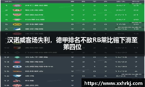 汉诺威客场失利，德甲排名不敌RB莱比锡下滑至第四位
