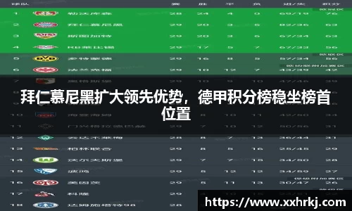 拜仁慕尼黑扩大领先优势，德甲积分榜稳坐榜首位置